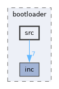 port/ucontroller/nxp/lpc17xx/bootloader/src