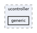 port/ucontroller/generic