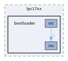 port/ucontroller/nxp/lpc17xx/bootloader