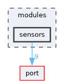 modules/sensors