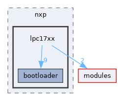 port/ucontroller/nxp/lpc17xx