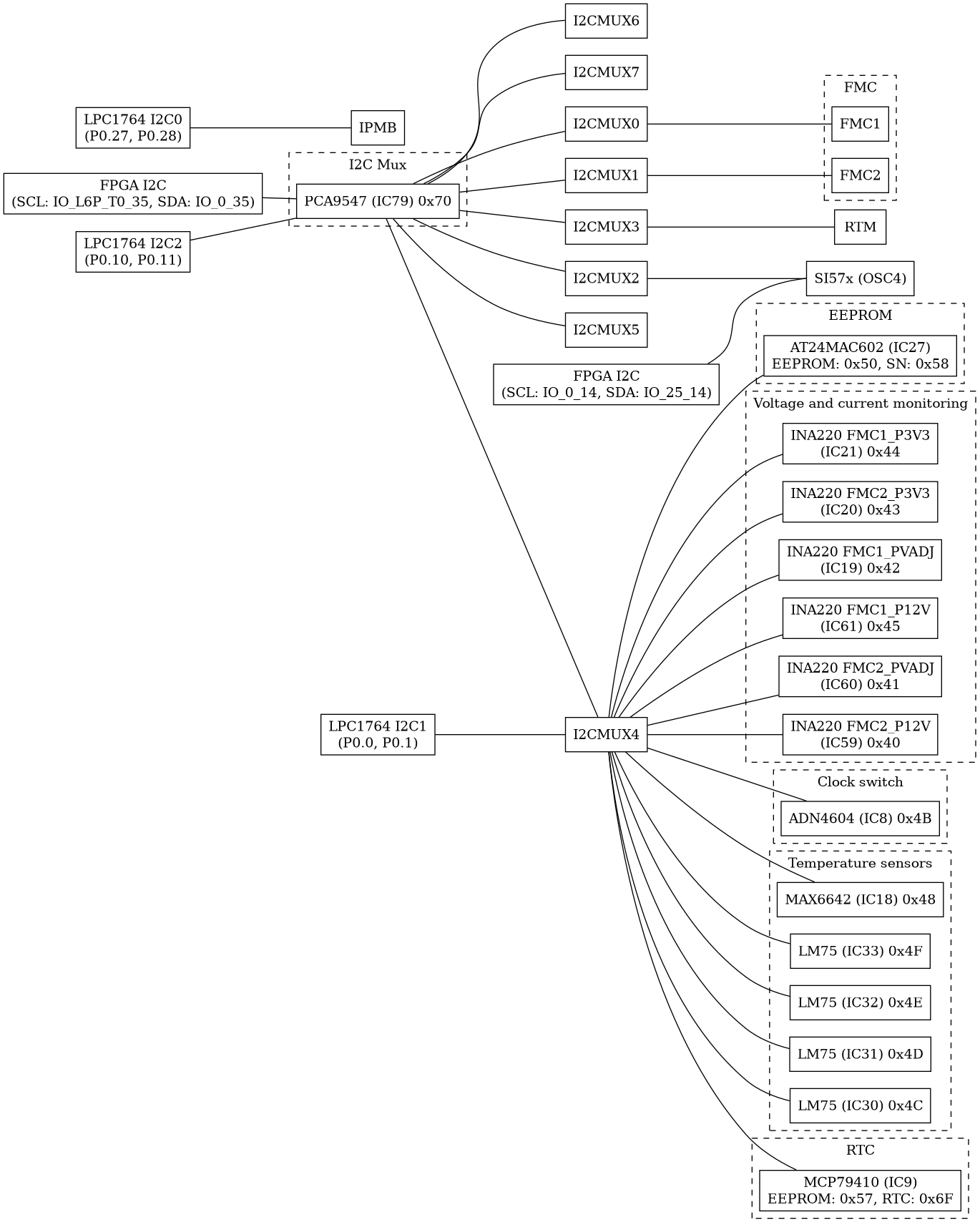 dot_afcv3_i2c_hierarchy.png